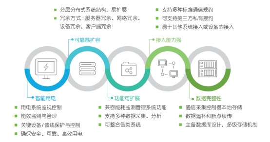 項(xiàng)目快訊 | “超級(jí)工程”拔地而起，CET與您共同見證