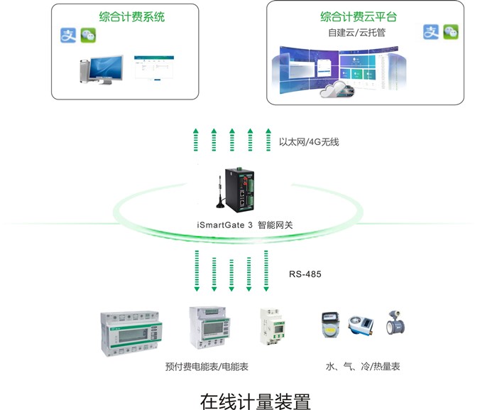 中標快訊 | 報！CET綜合計費系統(tǒng)中標湖南科技大學(xué)