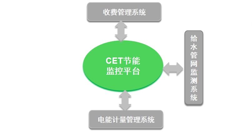 CET攜手湘南學(xué)院共建綠色、智慧校園