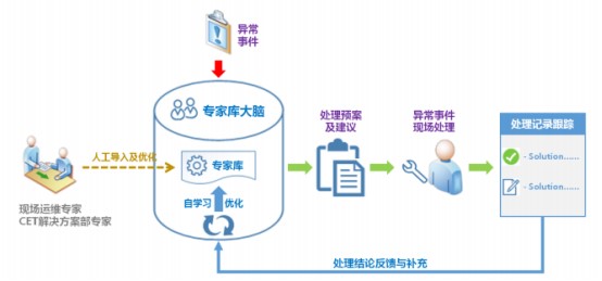 案例 | 戳進(jìn)來(lái)！看CET EEMsys如何助力TCL華星光電增產(chǎn)增效？