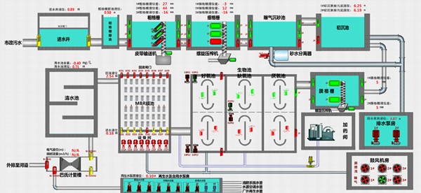 CET助力陜西延安新區(qū)地下式污水處理廠實現(xiàn)“智慧水務”！