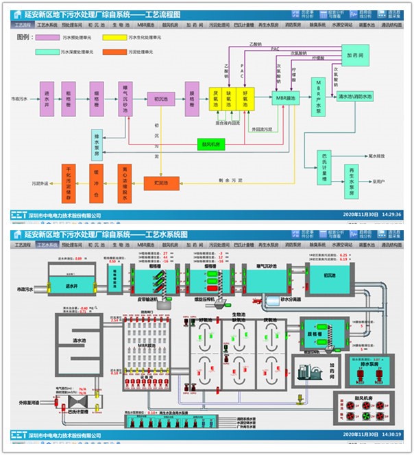 CET助力陜西延安新區(qū)地下式污水處理廠實現(xiàn)“智慧水務”！